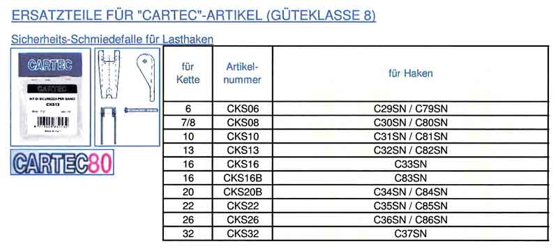 ersatz-schmiedefalle-tabelle