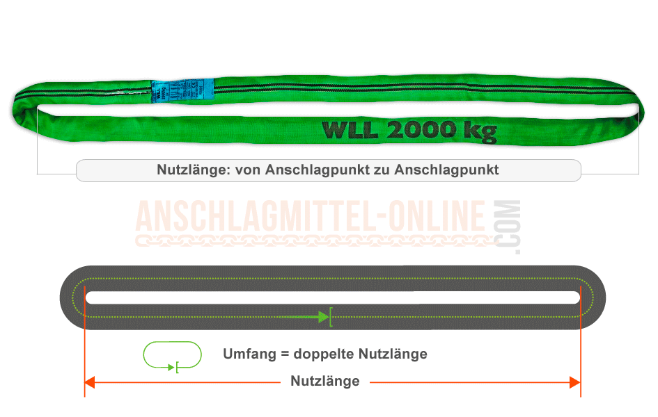Rundeschlingen Nutzlänge und Umfang
